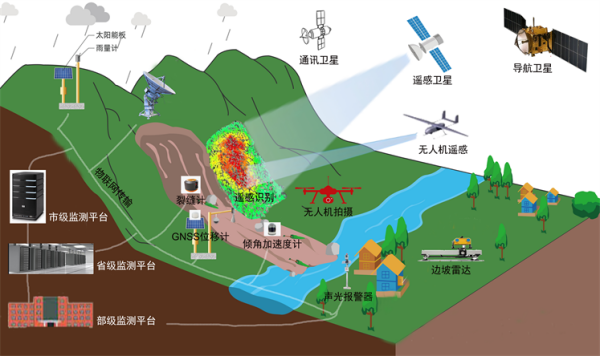 最新公布!这十大科技进展,公众关注!